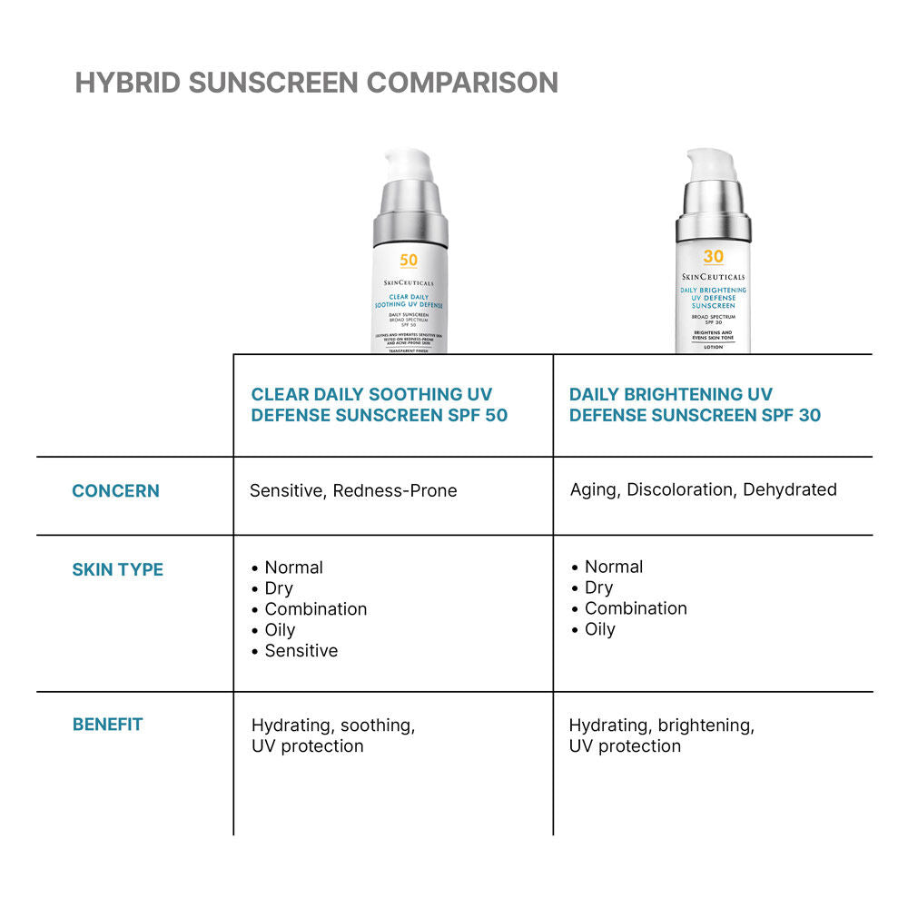 Clear Daily Soothing UV Defense Sunscreen SPF50